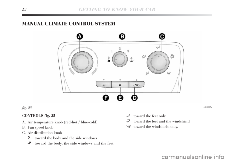 Lancia Delta 2009  Owner handbook (in English) 52GETTING TO KNOW YOUR CAR
MANUAL CLIMATE CONTROL SYSTEM 
L0E0017mfig. 25
CONTROLS fig. 25
A. Air temperature knob (red-hot / blue-cold)
B. Fan speed knob
C. Air distribution knob
μtoward the body an
