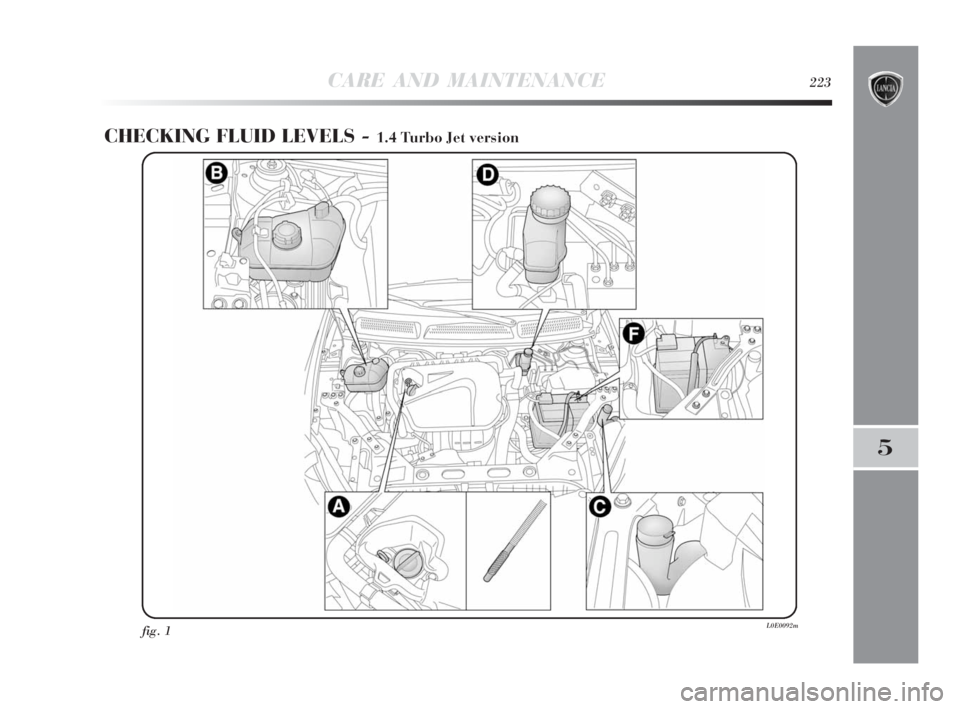 Lancia Delta 2010 Owner handbook (in English) CARE AND MAINTENANCE223
5
CHECKING FLUID LEVELS - 1.4 Turbo Jet version
fig. 1L0E0092m
215-242 Delta 3ed gb 11-11-2009 12:14 Pagina 223 Lancia Delta 2010 Owner handbook (in English) CARE AND MAINTENANCE223
5
CHECKING FLUID LEVELS - 1.4 Turbo Jet version
fig. 1L0E0092m
215-242 Delta 3ed gb 11-11-2009 12:14 Pagina 223