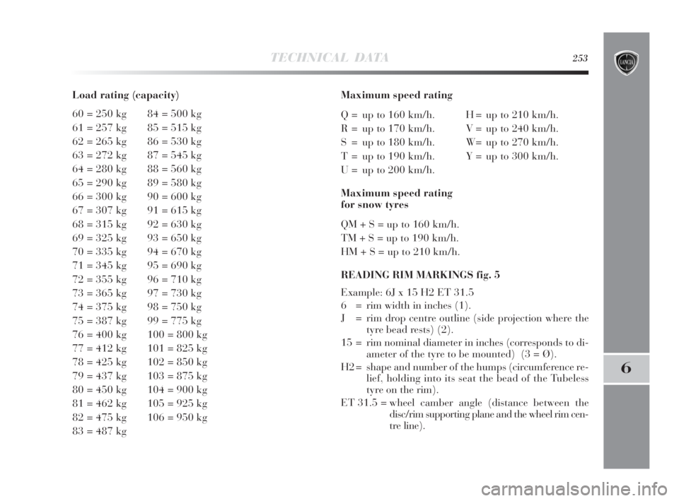 Lancia Delta 2010  Owner handbook (in English) TECHNICAL DATA253
6
Load rating (capacity)
60 = 250 kg 84 = 500 kg
61 = 257 kg 85 = 515 kg
62 = 265 kg 86 = 530 kg
63 = 272 kg 87 = 545 kg
64 = 280 kg 88 = 560 kg
65 = 290 kg 89 = 580 kg
66 = 300 kg 9