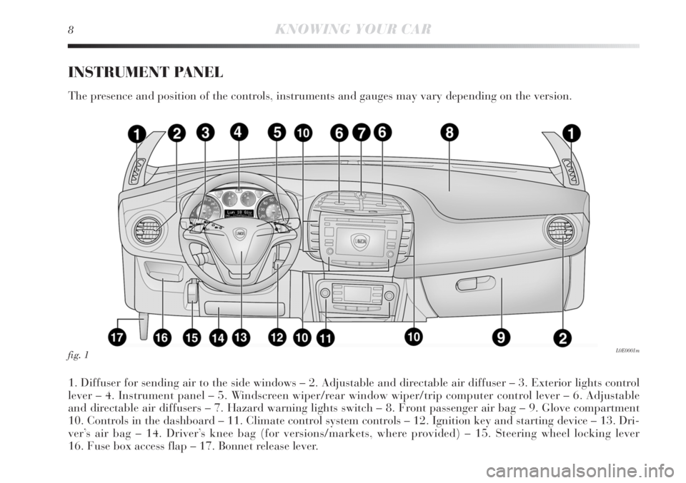 Lancia Delta 2012  Owner handbook (in English) 8KNOWING YOUR CAR
INSTRUMENT PANEL
The presence and position of the controls, instruments and gauges may vary depending on the version.
1. Diffuser for sending air to the side windows – 2. Adjustabl