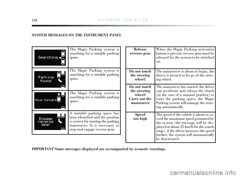Lancia Delta 2015  Owner handbook (in English) 142KNOWING YOUR CAR
SY STEM MESSAGES  ON THE INSTRUMENT PANEL
The Magic Parking system is
searching for a s uitable parking
s pace.
The Magic Parking system is
searching for a s uitable parking
s pace