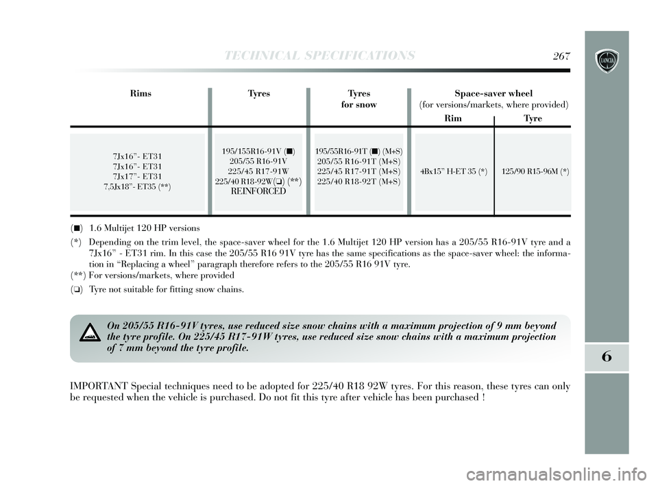 Lancia Delta 2015  Owner handbook (in English) TECHNICAL SPECIFICATIONS267
6
7Jx16”- ET31
7Jx16”- ET31
7Jx17”- ET31
7,5Jx18”- ET35 (**)
4Bx15” H-ET 35 (*) 125/90 R15-96M (*)
(■)  1.6 Multijet 120 HP versions
(*) Depending on the trim l