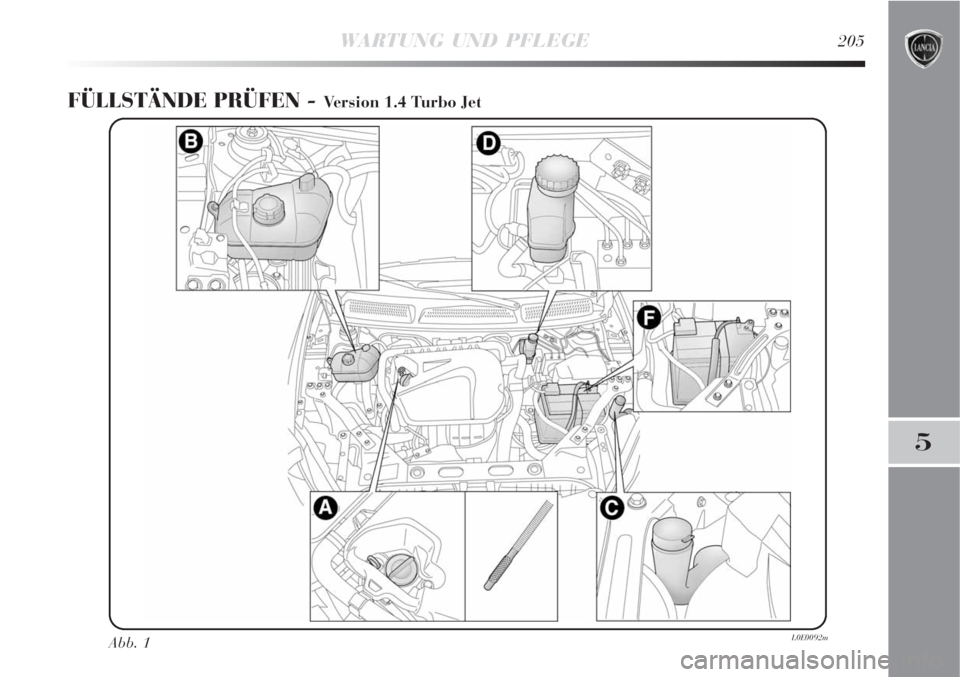 Lancia Delta 2008  Betriebsanleitung (in German) WARTUNG UND PFLEGE205
5
FÜLLSTÄNDE PRÜFEN - Version 1.4 Turbo Jet
Abb. 1L0E0092m 