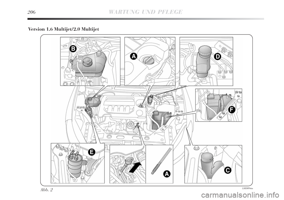 Lancia Delta 2008  Betriebsanleitung (in German) 206WARTUNG UND PFLEGE
Version 1.6 Multijet/2.0 Multijet
Abb. 2L0E0094m 