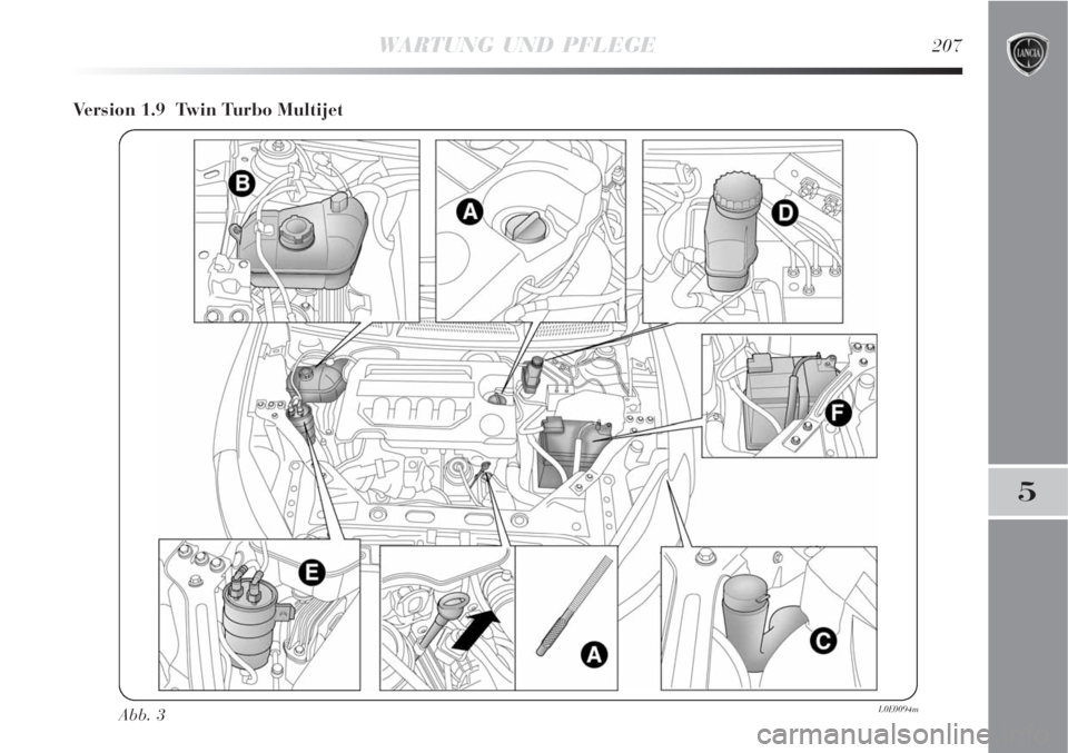 Lancia Delta 2008  Betriebsanleitung (in German) WARTUNG UND PFLEGE207
5
Version 1.9  Twin Turbo Multijet
Abb. 3L0E0094m 