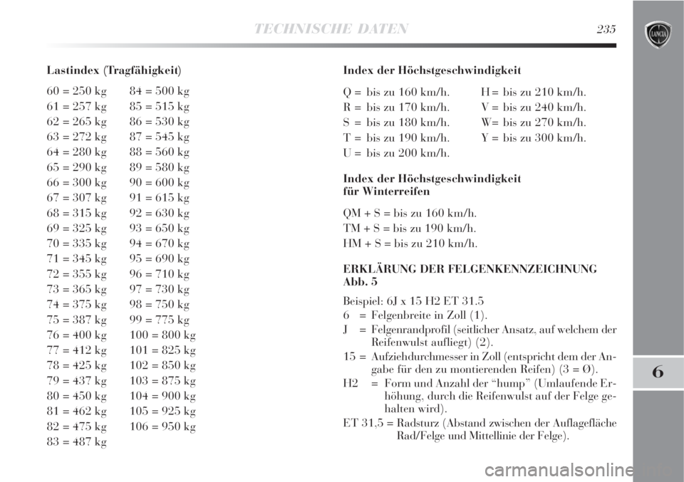 Lancia Delta 2009  Betriebsanleitung (in German) TECHNISCHE DATEN235
6
Lastindex (Tragfähigkeit)
60 = 250 kg 84 = 500 kg
61 = 257 kg 85 = 515 kg
62 = 265 kg 86 = 530 kg
63 = 272 kg 87 = 545 kg
64 = 280 kg 88 = 560 kg
65 = 290 kg 89 = 580 kg
66 = 30