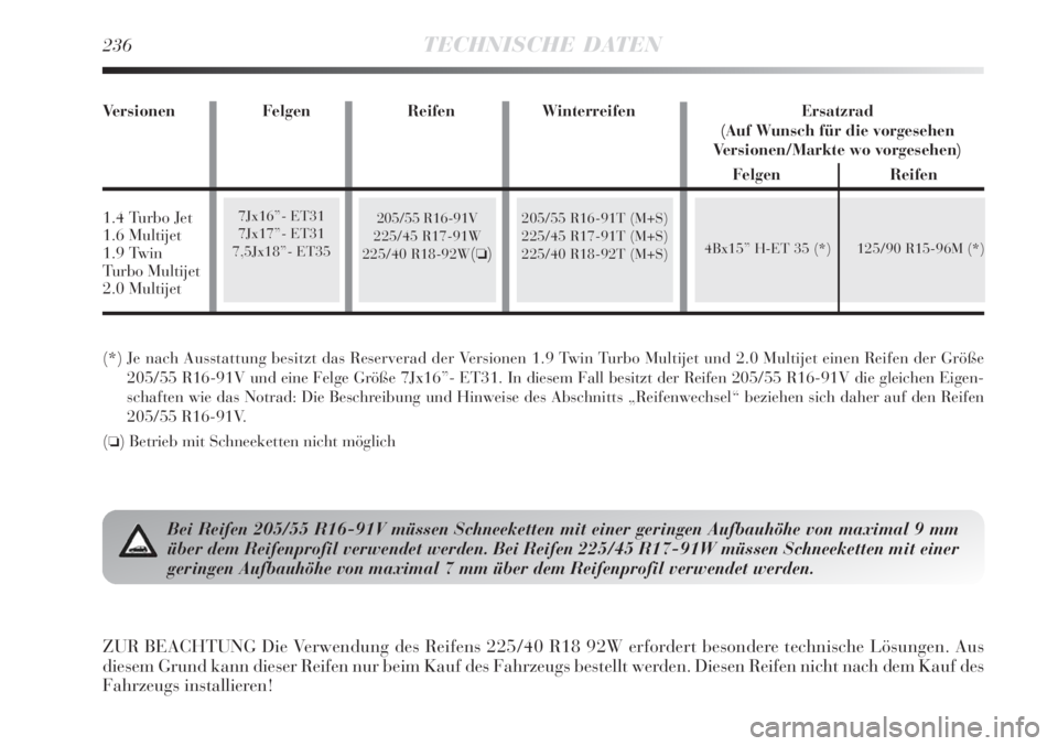 Lancia Delta 2009  Betriebsanleitung (in German) 236TECHNISCHE DATEN
(*) Je nach Ausstattung besitzt das Reserverad der Versionen 1.9 Twin Turbo Multijet und 2.0 Multijet einen Reifen der Größe 
205/55 R16-91V und eine Felge Größe 7Jx16”- ET31