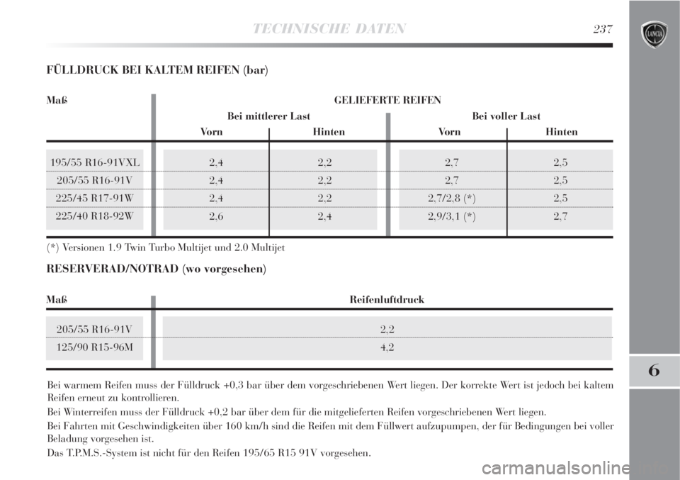 Lancia Delta 2009  Betriebsanleitung (in German) 2,7 2,5
2,7 2,5
2,7/2,8 (*) 2,5
2,9/3,1 (*) 2,7
TECHNISCHE DATEN237
6
2,4 2,2
2,4 2,2
2,4 2,2
2,6 2,4
Bei warmem Reifen muss der Fülldruck +0,3 bar über dem vorgeschriebenen Wert liegen. Der korrekt