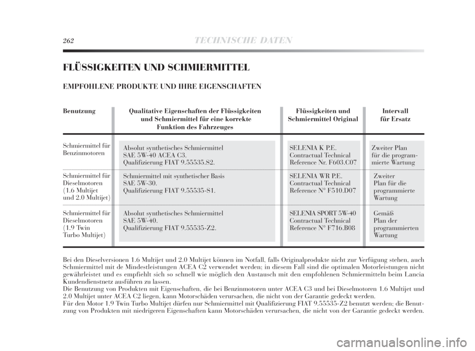 Lancia Delta 2010  Betriebsanleitung (in German) SELENIA K P.E. 
Contractual Technical 
Reference Nr. F603.C07
SELENIA WR P.E.
Contractual Technical
Reference N° F510.D07
SELENIA SPORT 5W-40
Contractual Technical
Reference N° F716.B08
262TECHNISCH