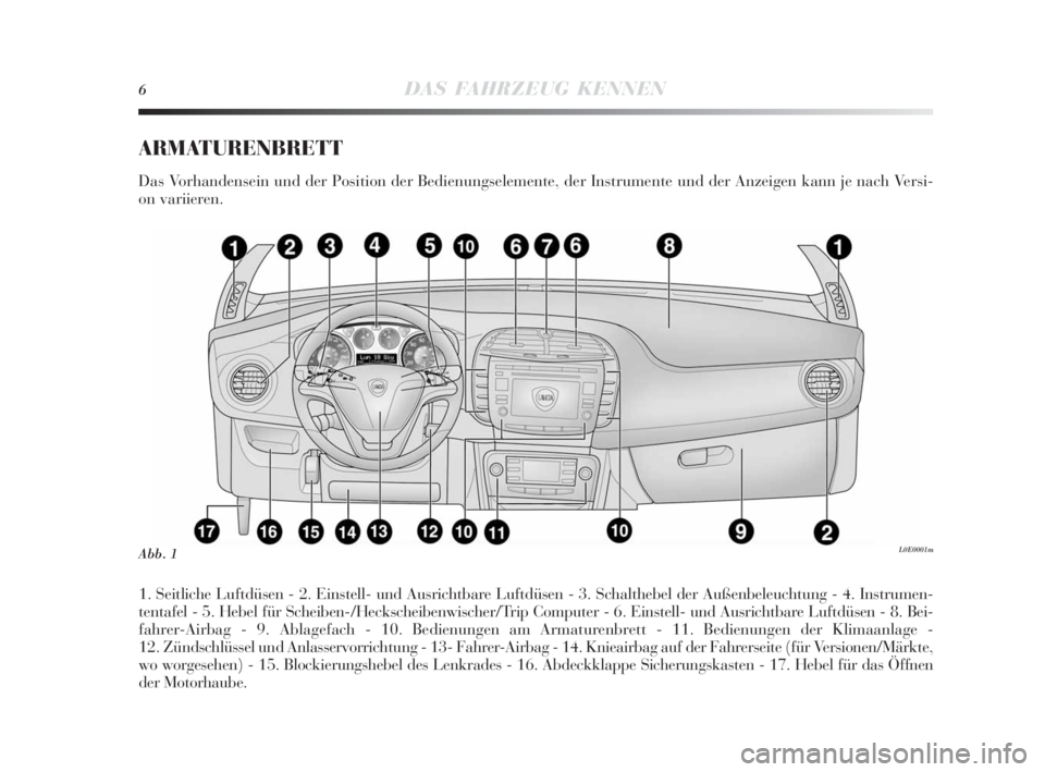 Lancia Delta 2010  Betriebsanleitung (in German) 6DAS FAHRZEUG KENNEN
1. Seitliche Luftdüsen - 2. Einstell- und Ausrichtbare Luftdüsen - 3. Schalthebel der Außenbeleuchtung - 4. Instrumen-
tentafel - 5. Hebel für Scheiben-/Heckscheibenwischer/Tr