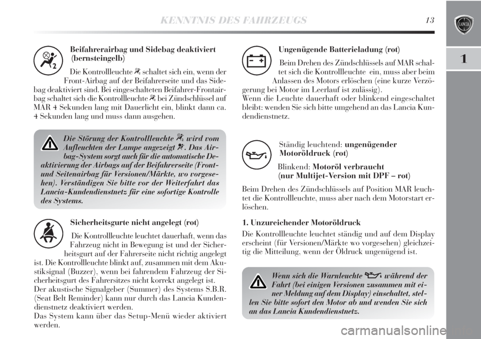 Lancia Delta 2013  Betriebsanleitung (in German) KENNTNIS DES FAHRZEUGS13
1
Beifahrerairbag und Sidebag deaktiviert
(bernsteingelb)
Die Kontrollleuchte 
“schaltet sich ein, wenn der
Front-Airbag auf der Beifahrerseite und das Side-
bag deaktiviert
