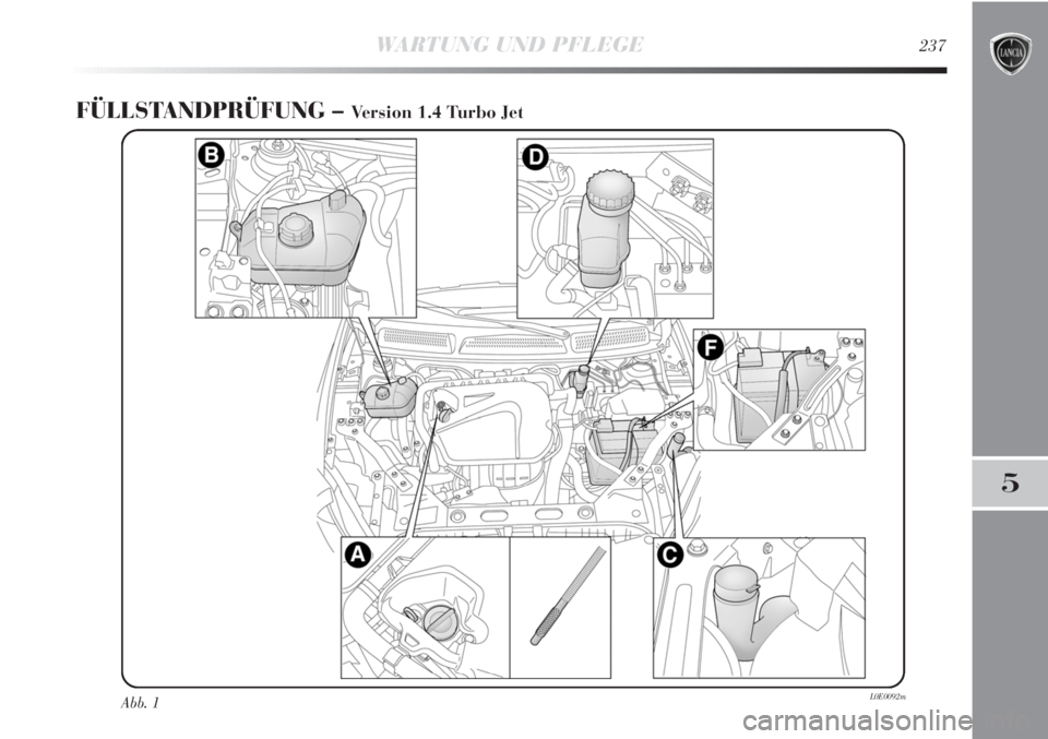 Lancia Delta 2013  Betriebsanleitung (in German) WARTUNG UND PFLEGE237
5
FÜLLSTANDPRÜFUNG – Version 1.4 Turbo Jet
Abb. 1L0E0092m 