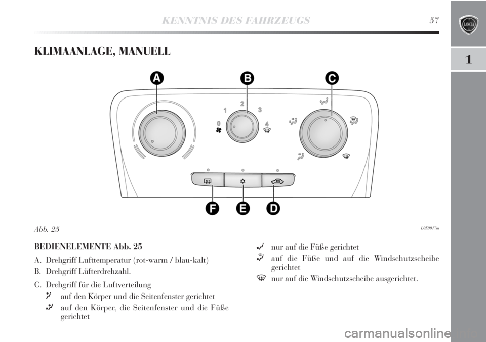 Lancia Delta 2013 Betriebsanleitung (in German) KENNTNIS DES FAHRZEUGS57
1
KLIMAANLAGE, MANUELL
L0E0017mAbb. 25
BEDIENELEMENTE Abb. 25
A. Drehgriff Lufttemperatur (rot-warm / blau-kalt)
B. Drehgriff Lüfterdrehzahl.
C. Drehgriff für die Luftvert Lancia Delta 2013 Betriebsanleitung (in German) KENNTNIS DES FAHRZEUGS57
1
KLIMAANLAGE, MANUELL
L0E0017mAbb. 25
BEDIENELEMENTE Abb. 25
A. Drehgriff Lufttemperatur (rot-warm / blau-kalt)
B. Drehgriff Lüfterdrehzahl.
C. Drehgriff für die Luftvert