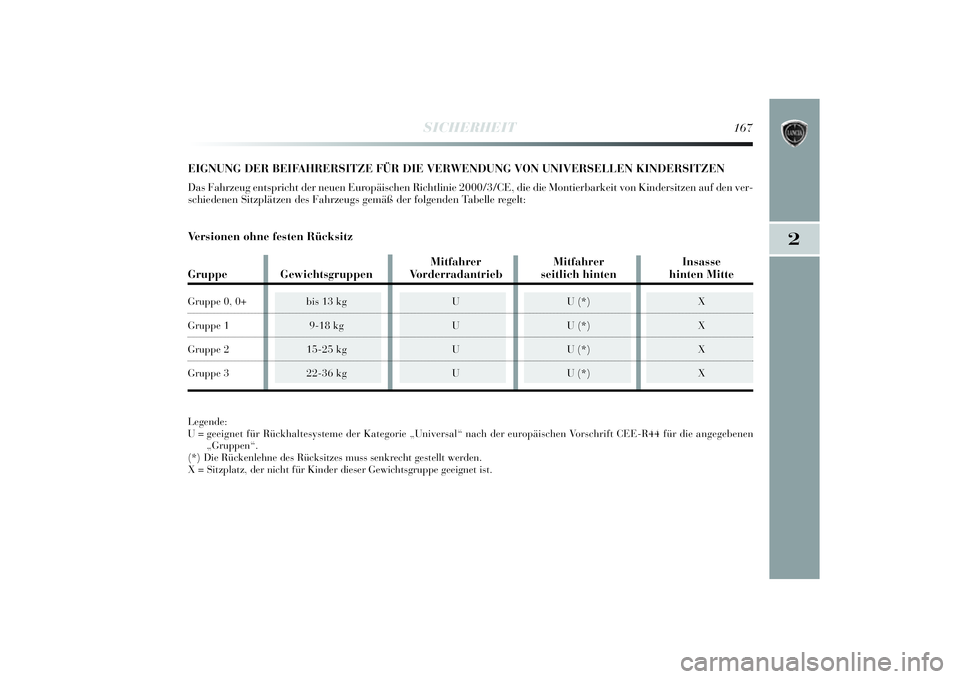 Lancia Delta 2014  Betriebsanleitung (in German) 2
SICHERHEIT
167
EIGNUNG DER BEIFAHRERSITZE FÜR DIE VERWENDUNG VON UNIVERSELLEN KINDERSITZENDas Fahrzeug entspricht der neuen Europäischen Ri chtlinie 2000/3/CE, di e die Monti erbarkei t von Kinder