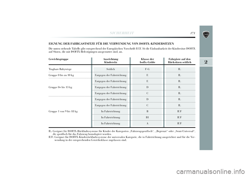 Lancia Delta 2014  Betriebsanleitung (in German) 2
SICHERHEIT
171
EIGNUNG DER FAHRGASTSITZE FÜR DIE VERWENDUNG VON ISOFIX-KINDERSITZENDie unten stehende Tabelle gi bt entsprechend der Europäischen Vorschri ft ECE 16 die Einbaubarkei t der Kindersi