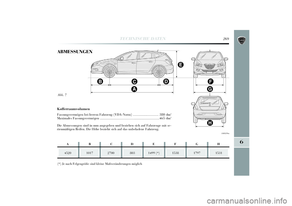 Lancia Delta 2014  Betriebsanleitung (in German) 6
TECHNISCHE DATEN
269
Abb. 7
L0E0299m
ABMESSUNGEN
4520
1017
2700
( * ) Je nach Felgengrö ße sind klei ne Maßverä nderungen mö glich
1499 (* )
1538
1531
Kofferraumvolumen Fassungsvermö gen bei l