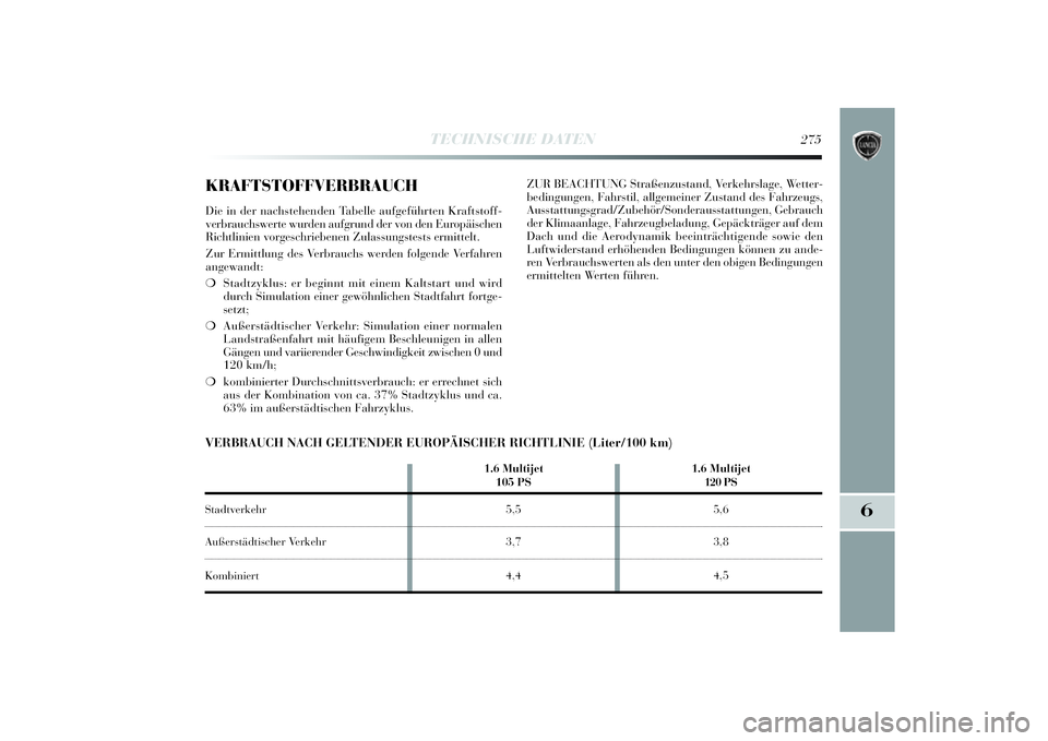 Lancia Delta 2014  Betriebsanleitung (in German) 6
TECHNISCHE DATEN
275
KRAFTSTOFFVERBRAUCHDie  in der nachstehenden Tabelle aufgefü hrten Kraftstoff-
verbrauchswerte wurden aufgrund der von den Europäischen
R ichtli nien vorgeschri ebenen Zulassu