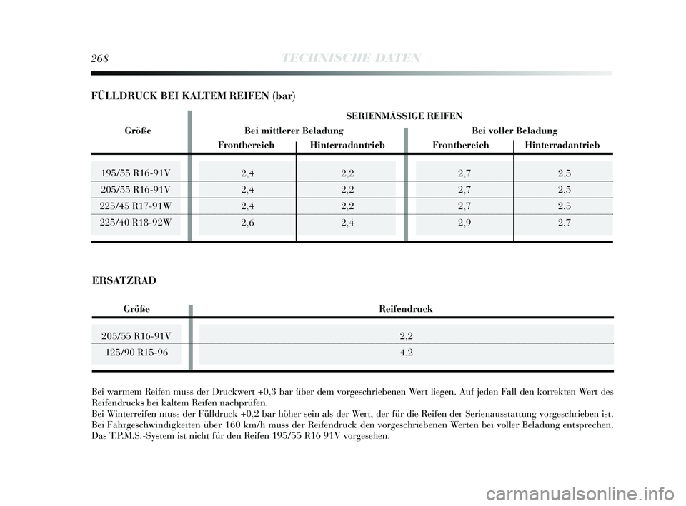 Lancia Delta 2015  Betriebsanleitung (in German) 2,72,5
2,7 2,5
2,7 2,5
2,9 2,7195/55 R16-91V
205/55 R16-91V
225/45 R17-91W 
225/40 R18-92W
268TECHNISCHE DATEN
205/55 R16-91V 125/90 R15-96
2,4 2,2
2,4 2,2
2,4 2,2
2,6 2,4
Bei warmem Reifen muss der D