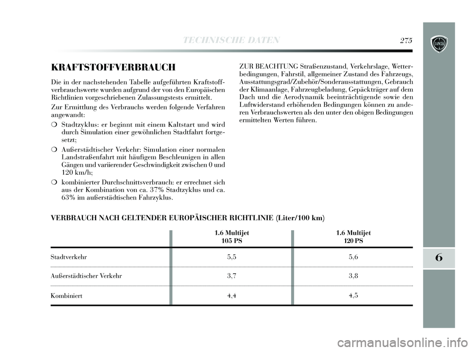 Lancia Delta 2015  Betriebsanleitung (in German) 6
TECHNISCHE DATEN275
KRAFTSTOFFVERBRAUCH
Die in der nachstehenden Tabelle aufgeführten Kraftstoff-
verbrauchswerte wurden aufgrund der von den Europäischen
Richtlinien vorgeschriebenen Zulassungste
