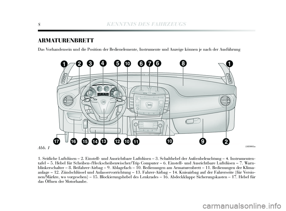 Lancia Delta 2015  Betriebsanleitung (in German) 8KENNTNIS DES FAHRZEUGS
ARMATURENBRETT
Das Vorhanden sein und die Pos ition der Bedienelemente, In strumente und Anzeige können je nach der Au sführung
1.  Seitliche Luftdüs en – 2. Einstell- und