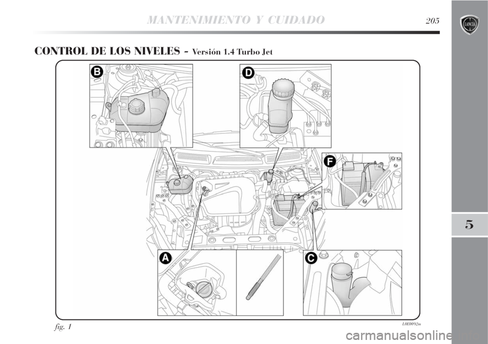 Lancia Delta 2008  Manual de Empleo y Cuidado (in Spanish) MANTENIMIENTO Y CUIDADO205
5
CONTROL DE LOS NIVELES - Versión 1.4 Turbo Jet
fig. 1L0E0092m 