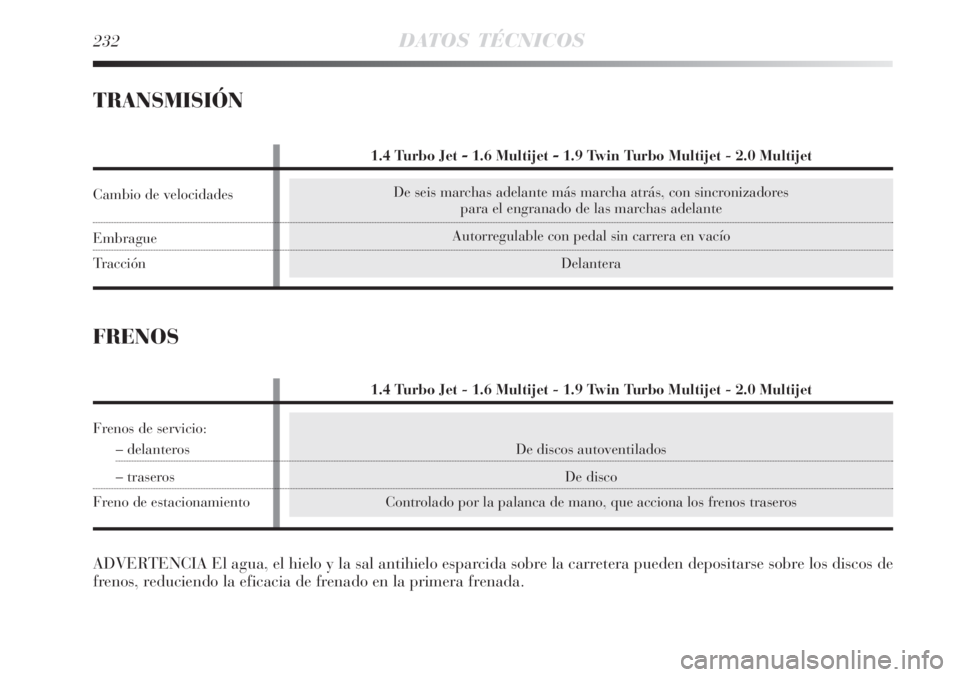 Lancia Delta 2008  Manual de Empleo y Cuidado (in Spanish) De seis marchas adelante más marcha atrás, con sincronizadores 
para el engranado de las marchas adelante
Autorregulable con pedal sin carrera en vacío
Delantera
232DATOS TÉCNICOS
TRANSMISIÓN
De 