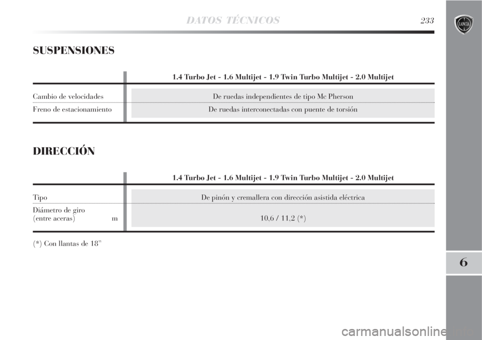 Lancia Delta 2008  Manual de Empleo y Cuidado (in Spanish) De pinón y cremallera con dirección asistida eléctrica
10,6 / 11,2 (*)
DATOS TÉCNICOS233
6
SUSPENSIONES
De ruedas independientes de tipo Mc Pherson
De ruedas interconectadas con puente de torsión