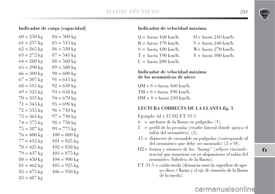 Lancia Delta 2008  Manual de Empleo y Cuidado (in Spanish) DATOS TÉCNICOS235
6
Indicador de carga (capacidad)
60 = 250 kg 84 = 500 kg
61 = 257 kg 85 = 515 kg
62 = 265 kg 86 = 530 kg
63 = 272 kg 87 = 545 kg
64 = 280 kg 88 = 560 kg
65 = 290 kg 89 = 580 kg
66 =
