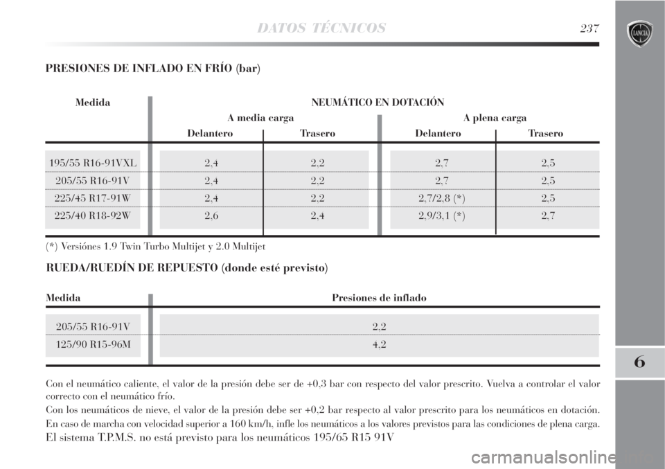 Lancia Delta 2008  Manual de Empleo y Cuidado (in Spanish) 195/55 R16-91VXL
205/55 R16-91V
225/45 R17-91W
225/40 R18-92W2,7 2,5
2,7 2,5
2,7/2,8 (*) 2,5
2,9/3,1 (*) 2,7
DATOS TÉCNICOS237
6
2,4 2,2
2,4 2,2
2,4 2,2
2,6 2,4
Con el neumático caliente, el valor d