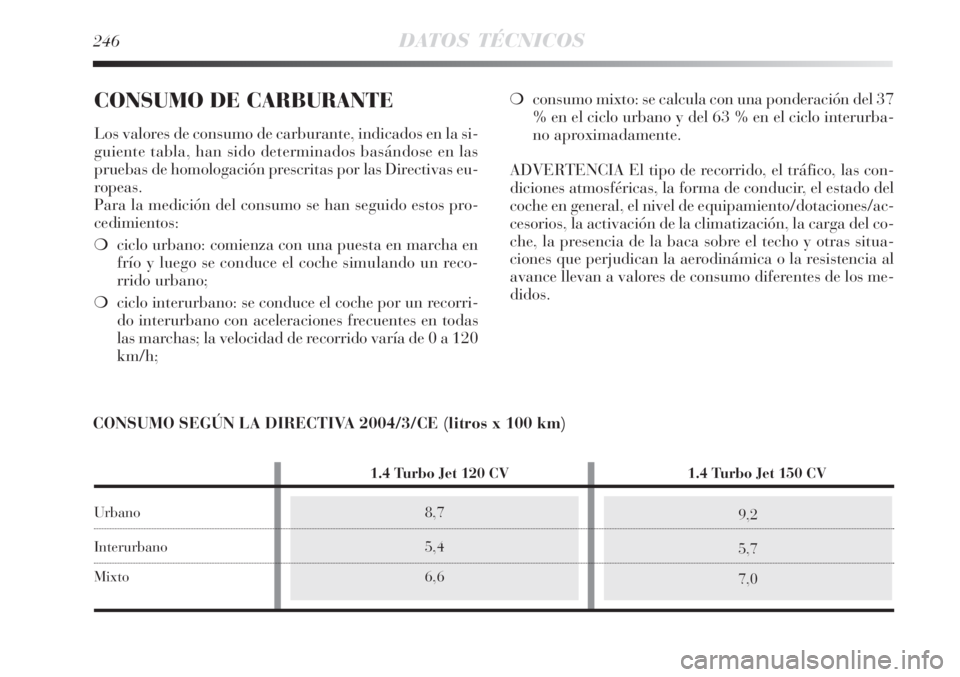 Lancia Delta 2008  Manual de Empleo y Cuidado (in Spanish) 8,7
5,4
6,6
246DATOS TÉCNICOS
CONSUMO DE CARBURANTE
Los valores de consumo de carburante, indicados en la si-
guiente tabla, han sido determinados basándose en las
pruebas de homologación prescrita