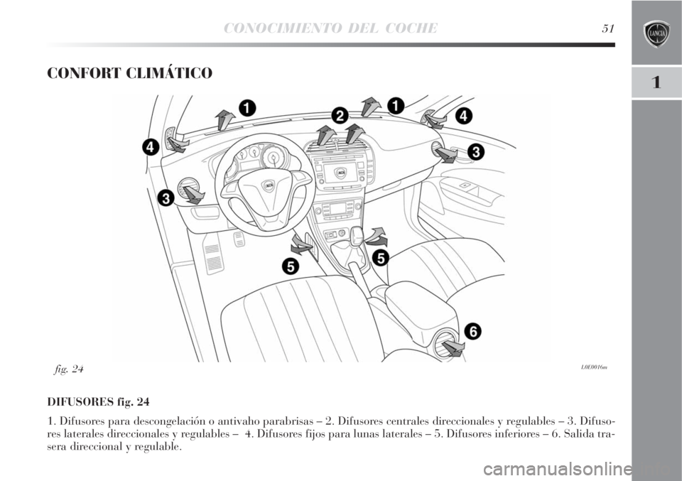 Lancia Delta 2008  Manual de Empleo y Cuidado (in Spanish) CONOCIMIENTO DEL COCHE51
1CONFORT CLIMÁTICO
DIFUSORES fig. 24
1. Difusores para descongelación o antivaho parabrisas – 2. Difusores centrales direccionales y regulables – 3. Difuso-
res laterale