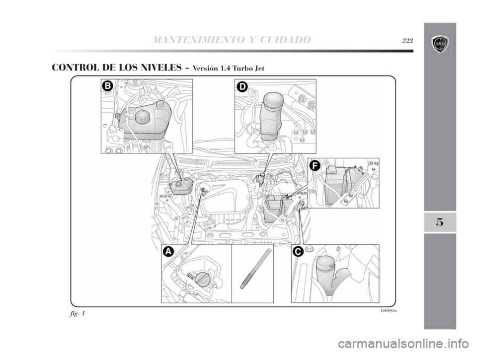 Lancia Delta 2010 Manual de Empleo y Cuidado (in Spanish) MANTENIMIENTO Y CUIDADO223
5
CONTROL DE LOS NIVELES - Versión 1.4 Turbo Jet
fig. 1L0E0092m
215-242 Delta 3ed E 11-11-2009 13:52 Pagina 223 Lancia Delta 2010 Manual de Empleo y Cuidado (in Spanish) MANTENIMIENTO Y CUIDADO223
5
CONTROL DE LOS NIVELES - Versión 1.4 Turbo Jet
fig. 1L0E0092m
215-242 Delta 3ed E 11-11-2009 13:52 Pagina 223