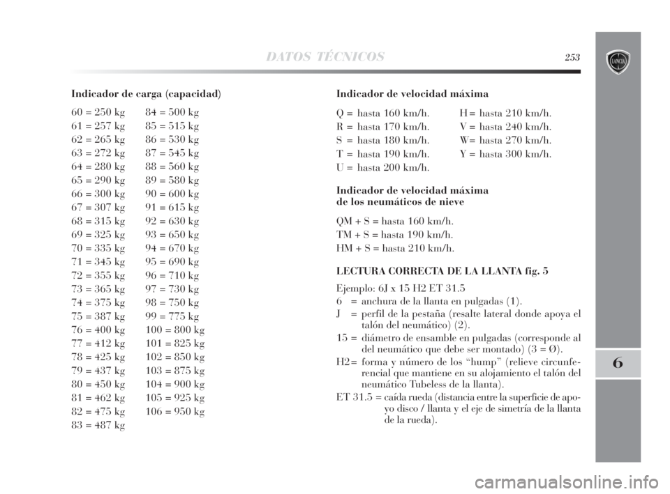 Lancia Delta 2010 Manual de Empleo y Cuidado (in Spanish) DATOS TÉCNICOS253
6
Indicador de carga (capacidad)
60 = 250 kg 84 = 500 kg
61 = 257 kg 85 = 515 kg
62 = 265 kg 86 = 530 kg
63 = 272 kg 87 = 545 kg
64 = 280 kg 88 = 560 kg
65 = 290 kg 89 = 580 kg
66 = Lancia Delta 2010 Manual de Empleo y Cuidado (in Spanish) DATOS TÉCNICOS253
6
Indicador de carga (capacidad)
60 = 250 kg 84 = 500 kg
61 = 257 kg 85 = 515 kg
62 = 265 kg 86 = 530 kg
63 = 272 kg 87 = 545 kg
64 = 280 kg 88 = 560 kg
65 = 290 kg 89 = 580 kg
66 =