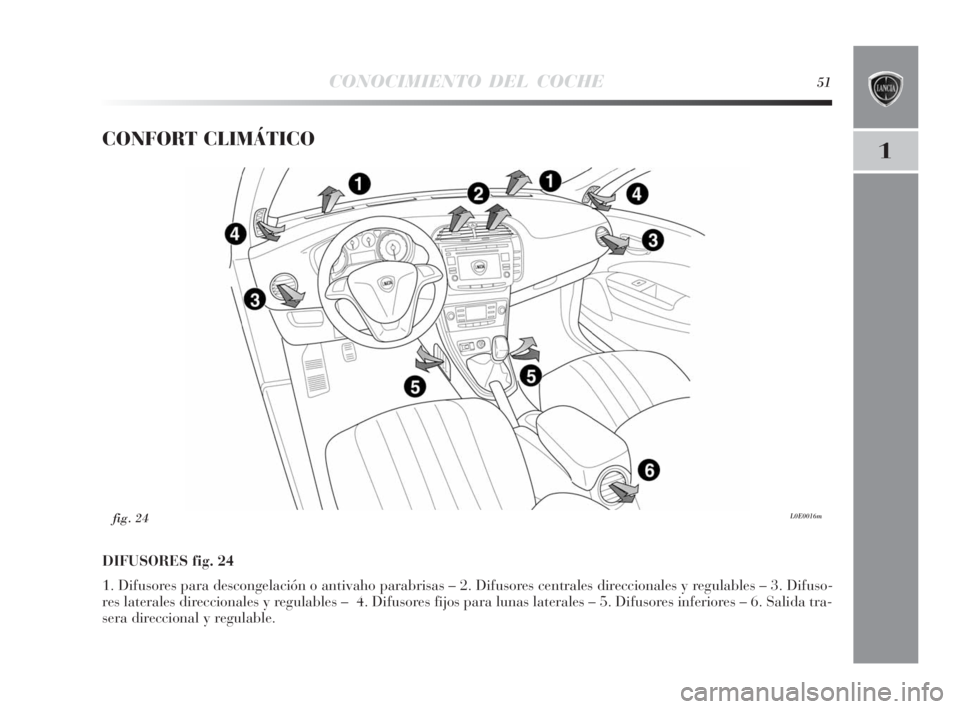 Lancia Delta 2010  Manual de Empleo y Cuidado (in Spanish) CONOCIMIENTO DEL COCHE51
1CONFORT CLIMÁTICO
DIFUSORES fig. 24
1. Difusores para descongelación o antivaho parabrisas – 2. Difusores centrales direccionales y regulables – 3. Difuso-
res laterale