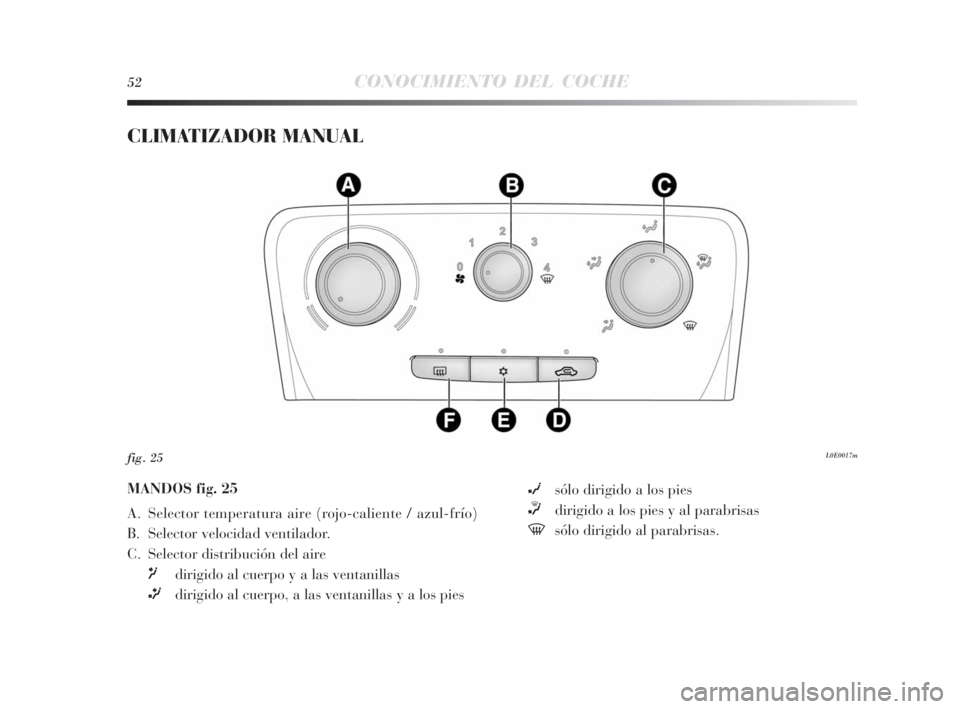 Lancia Delta 2010  Manual de Empleo y Cuidado (in Spanish) 52CONOCIMIENTO DEL COCHE
CLIMATIZADOR MANUAL 
L0E0017mfig. 25
MANDOS fig. 25
A. Selector temperatura aire (rojo-caliente / azul-frío)
B. Selector velocidad ventilador. 
C. Selector distribución del 