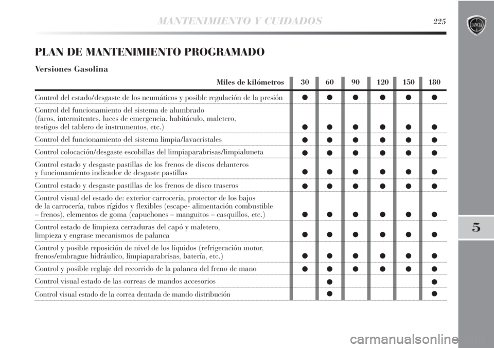 Lancia Delta 2011 Manual de Empleo y Cuidado (in Spanish) MANTENIMIENTO Y CUIDADOS225
5
PLAN DE MANTENIMIENTO PROGRAMADO
Versiones Gasolina
Miles de kilómetros
Control del estado/desgaste de los neumáticos y posible regulación de la presión
Control del f Lancia Delta 2011 Manual de Empleo y Cuidado (in Spanish) MANTENIMIENTO Y CUIDADOS225
5
PLAN DE MANTENIMIENTO PROGRAMADO
Versiones Gasolina
Miles de kilómetros
Control del estado/desgaste de los neumáticos y posible regulación de la presión
Control del f