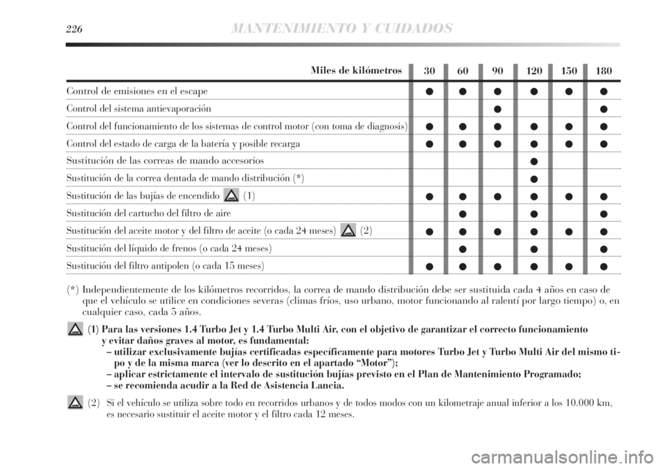 Lancia Delta 2011 Manual de Empleo y Cuidado (in Spanish) 226MANTENIMIENTO Y CUIDADOS
30 60 90 120 150 180
●●● ●●●
●●
●●● ●●●
●●● ●●●
●
●
●●● ●●●
●●●
●●● ●●●
●●●
●●● ●● Lancia Delta 2011 Manual de Empleo y Cuidado (in Spanish) 226MANTENIMIENTO Y CUIDADOS
30 60 90 120 150 180
●●● ●●●
●●
●●● ●●●
●●● ●●●
●
●
●●● ●●●
●●●
●●● ●●●
●●●
●●● ●●