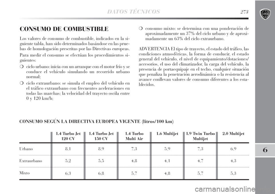 Lancia Delta 2011  Manual de Empleo y Cuidado (in Spanish) DATOS TÉCNICOS273
6
CONSUMO DE COMBUSTIBLE
Los valores de consumo de combustible, indicados en la si-
guiente tabla, han sido determinados basándose en las prue-
bas de homologación prescritas por 