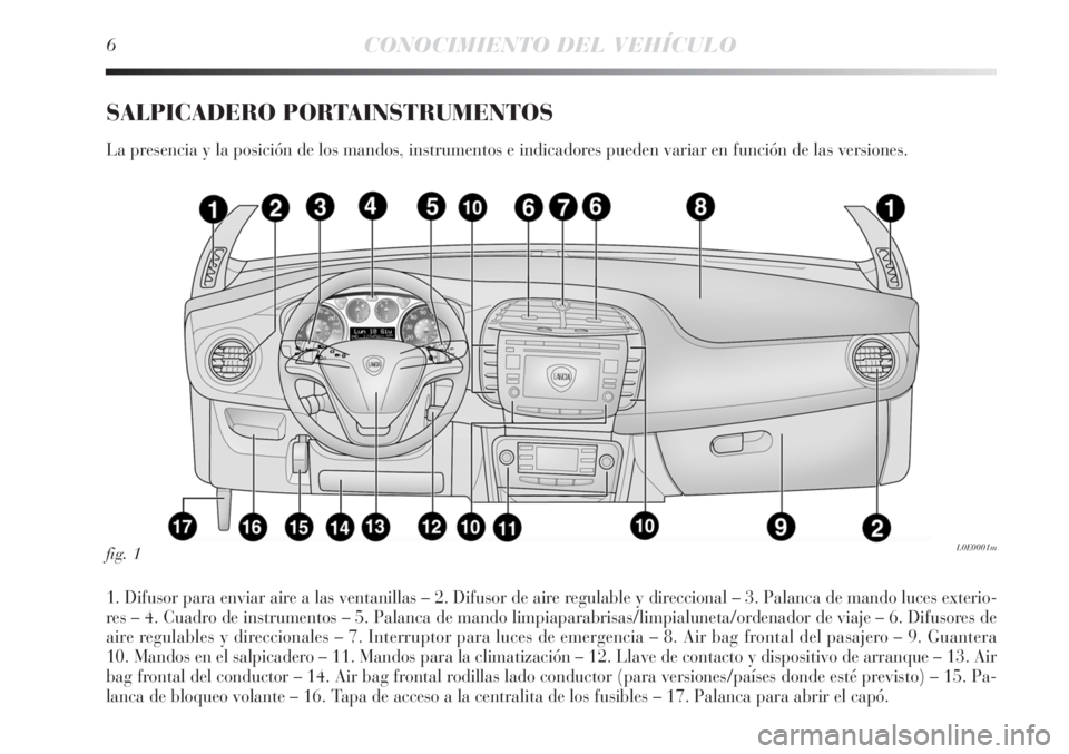 Lancia Delta 2011  Manual de Empleo y Cuidado (in Spanish) 6CONOCIMIENTO DEL VEHÍCULO
SALPICADERO PORTAINSTRUMENTOS
La presencia y la posición de los mandos, instrumentos e indicadores pueden variar en función de las versiones.
1. Difusor para enviar aire 
