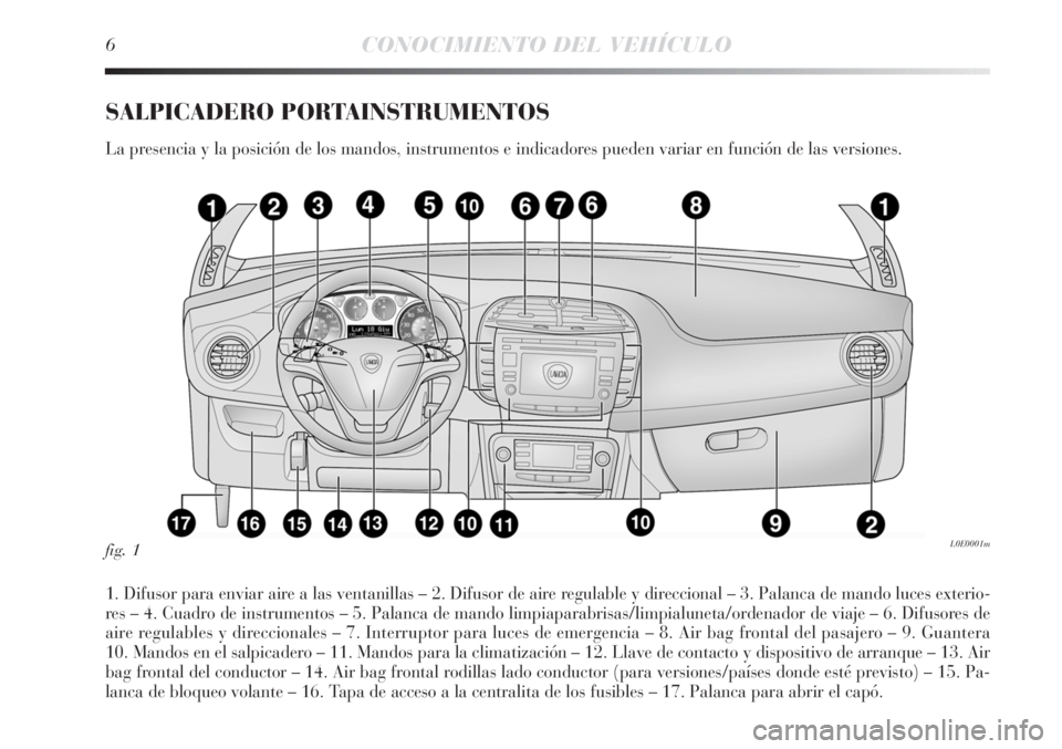 Lancia Delta 2011 Manual de Empleo y Cuidado (in Spanish) 6CONOCIMIENTO DEL VEHÍCULO
SALPICADERO PORTAINSTRUMENTOS
La presencia y la posición de los mandos, instrumentos e indicadores pueden variar en función de las versiones.
1. Difusor para enviar aire Lancia Delta 2011 Manual de Empleo y Cuidado (in Spanish) 6CONOCIMIENTO DEL VEHÍCULO
SALPICADERO PORTAINSTRUMENTOS
La presencia y la posición de los mandos, instrumentos e indicadores pueden variar en función de las versiones.
1. Difusor para enviar aire