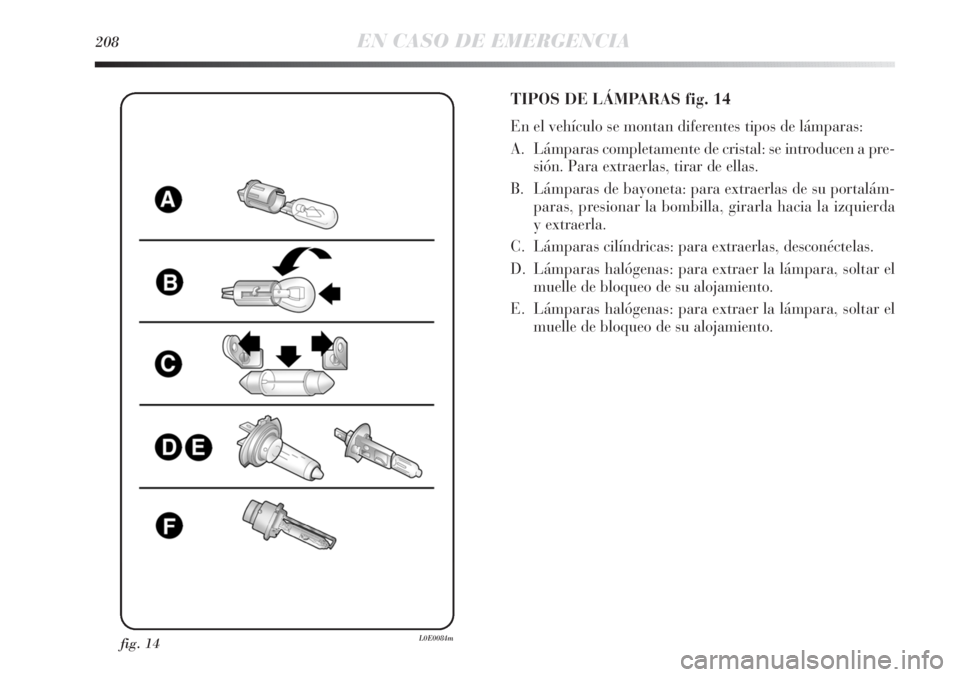 Lancia Delta 2013 Manual de Empleo y Cuidado (in Spanish) 208EN CASO DE EMERGENCIA
fig. 14L0E0084m
TIPOS DE LÁMPARAS fig. 14
En el vehículo se montan diferentes tipos de lámparas:
A. Lámparas completamente de cristal: se introducen a pre-
sión. Para ext Lancia Delta 2013 Manual de Empleo y Cuidado (in Spanish) 208EN CASO DE EMERGENCIA
fig. 14L0E0084m
TIPOS DE LÁMPARAS fig. 14
En el vehículo se montan diferentes tipos de lámparas:
A. Lámparas completamente de cristal: se introducen a pre-
sión. Para ext