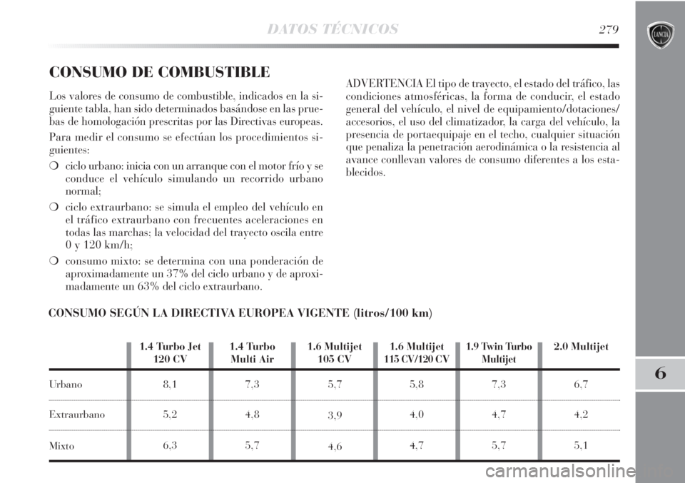 Lancia Delta 2013 Manual de Empleo y Cuidado (in Spanish) DATOS TÉCNICOS279
6
CONSUMO DE COMBUSTIBLE
Los valores de consumo de combustible, indicados en la si-
guiente tabla, han sido determinados basándose en las prue-
bas de homologación prescritas por Lancia Delta 2013 Manual de Empleo y Cuidado (in Spanish) DATOS TÉCNICOS279
6
CONSUMO DE COMBUSTIBLE
Los valores de consumo de combustible, indicados en la si-
guiente tabla, han sido determinados basándose en las prue-
bas de homologación prescritas por