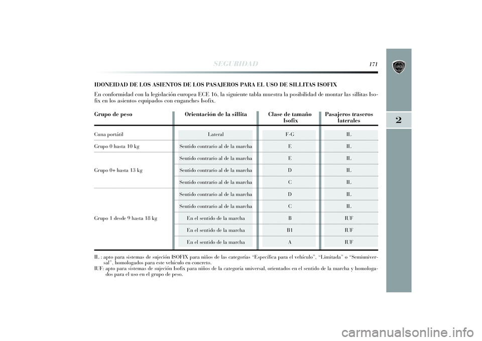 Lancia Delta 2014  Manual de Empleo y Cuidado (in Spanish) 2
SEGURIDAD
171
IDONEIDAD DE LOS ASIENTOS DE LOS PASAJEROS PARA EL USO DE SILLITAS ISOFIX
En conformidad con la legislación europea ECE 16, la siguiente tabla muestra la posibilidad de montar las sil