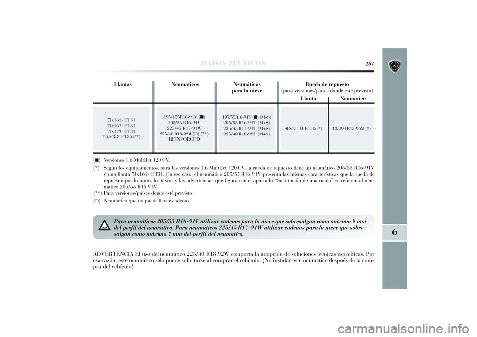 Lancia Delta 2014 Manual de Empleo y Cuidado (in Spanish) 6
DATOS TÉCNICOS
267
7Jx16?- ET31
7Jx16?- ET31
7Jx17?- ET31
7,5Jx18?- ET35 (**)
4Bx15” H-ET 35 (*) 125/90 R15-96M (*)
(■) Versiones 1.6 MultiJet 120 CV.
(*) Según los equipamientos, para las ver Lancia Delta 2014 Manual de Empleo y Cuidado (in Spanish) 6
DATOS TÉCNICOS
267
7Jx16?- ET31
7Jx16?- ET31
7Jx17?- ET31
7,5Jx18?- ET35 (**)
4Bx15” H-ET 35 (*) 125/90 R15-96M (*)
(■) Versiones 1.6 MultiJet 120 CV.
(*) Según los equipamientos, para las ver