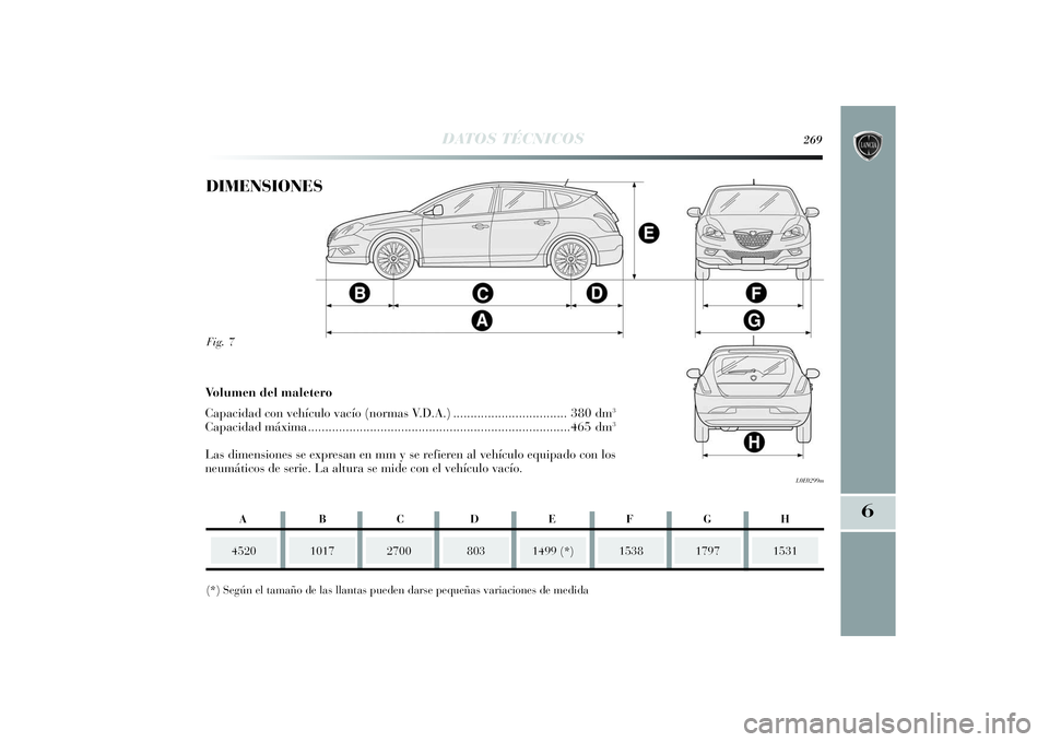 Lancia Delta 2014 Manual de Empleo y Cuidado (in Spanish) 6
DATOS TÉCNICOS
269
Fig. 7
L0E0299m
DIMENSIONES
4520
1017
2700
(*) Según el tamaño de las llantas pueden darse pequeñas variaciones de medida
1499 (*)
1538
1531
Volumen del maletero
Capacidad co Lancia Delta 2014 Manual de Empleo y Cuidado (in Spanish) 6
DATOS TÉCNICOS
269
Fig. 7
L0E0299m
DIMENSIONES
4520
1017
2700
(*) Según el tamaño de las llantas pueden darse pequeñas variaciones de medida
1499 (*)
1538
1531
Volumen del maletero
Capacidad co