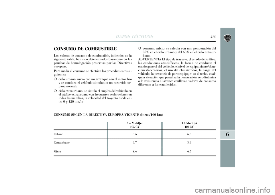 Lancia Delta 2014 Manual de Empleo y Cuidado (in Spanish) 6
DATOS TÉCNICOS
275
CONSUMO DE COMBUSTIBLELos valores de consumo de combustible, indicados en la
siguiente tabla, han sido determinados basándose en las
pruebas de homologación prescritas por las Lancia Delta 2014 Manual de Empleo y Cuidado (in Spanish) 6
DATOS TÉCNICOS
275
CONSUMO DE COMBUSTIBLELos valores de consumo de combustible, indicados en la
siguiente tabla, han sido determinados basándose en las
pruebas de homologación prescritas por las