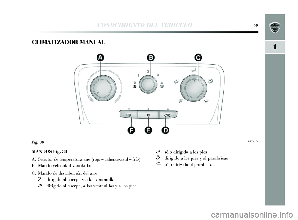 Lancia Delta 2014  Manual de Empleo y Cuidado (in Spanish) 1
CONOCIMIENTO DEL VEHÍCULO59
CLIMATIZADOR MANUAL 
L0E0017mFig. 30
MANDOS Fig. 30
A. Selector de temperatura aire (rojo – caliente/azul – frío)
B. Mando velocidad ventilador 
C. Mando de distrib