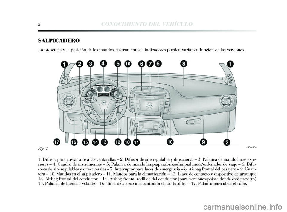 Lancia Delta 2014  Manual de Empleo y Cuidado (in Spanish) 8CONOCIMIENTO DEL VEHÍCULO
SALPICADERO 
La presencia y la pos ición de los  mandos, instrumentos  e indicadores  pueden variar en función de la s vers iones .
1. Difus or para enviar aire a la s ve