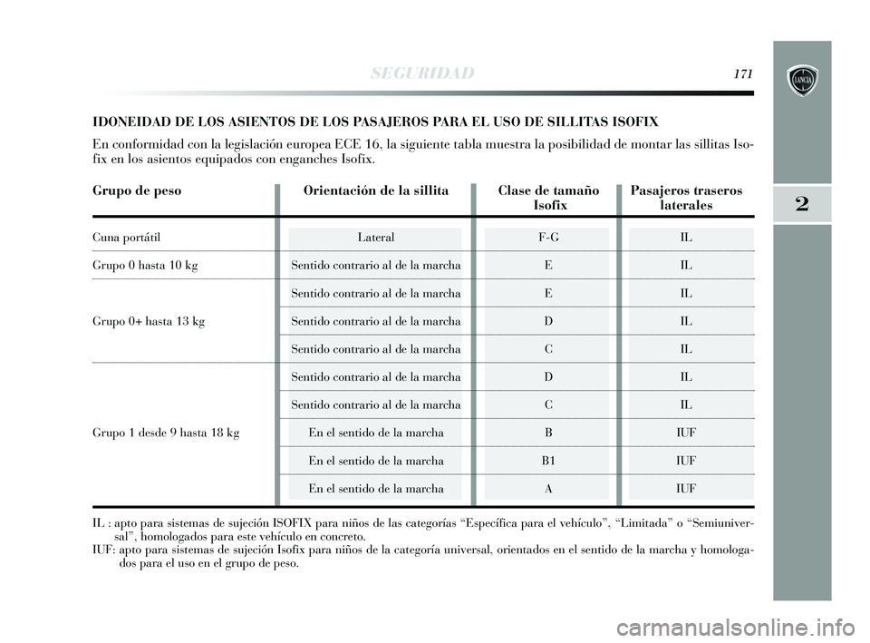 Lancia Delta 2015  Manual de Empleo y Cuidado (in Spanish) 2
SEGURIDAD171
IDONEIDAD DE LOS ASIENTOS DE LOS PASAJEROS PARA EL USO DE SILLITAS ISOFIX
En conformidad con la legislación europea ECE 16, la siguiente tabla muestra la posibilidad de montar las sil\