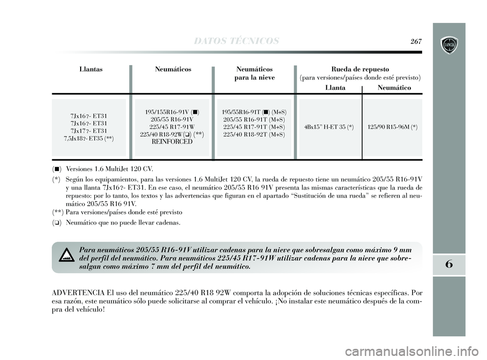 Lancia Delta 2015  Manual de Empleo y Cuidado (in Spanish) 6
DATOS TÉCNICOS267
7Jx16?- ET31
7Jx16? - ET31
7Jx17? - ET31
7,5Jx18? - ET35 (**)
4Bx15” H-ET 35 (*) 125/90 R15-96M (*)
(■)  Versiones 1.6 MultiJet 120 CV.
(*) Según los equipamientos, para las 